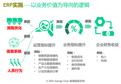 ERP項目 管理咨詢而非簡單IT開發