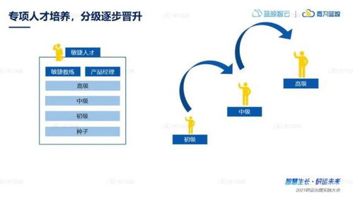 從敏捷咨詢實踐案例，看企業(yè)效能快速提升之道