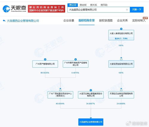 戰(zhàn)略注資引領新篇 廣州國資入股萬達商管旗下企業(yè)管理咨詢公司的深遠影響