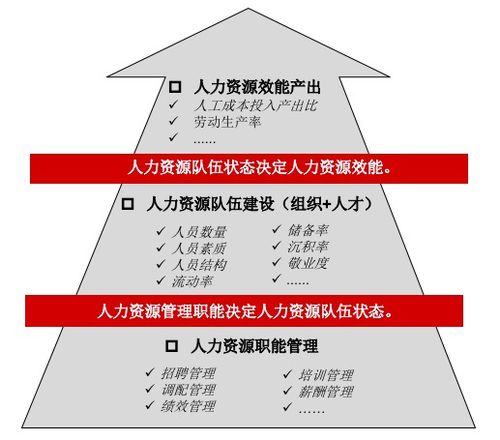 提升招人效率 現(xiàn)代企業(yè)必須掌握的人力資源戰(zhàn)略